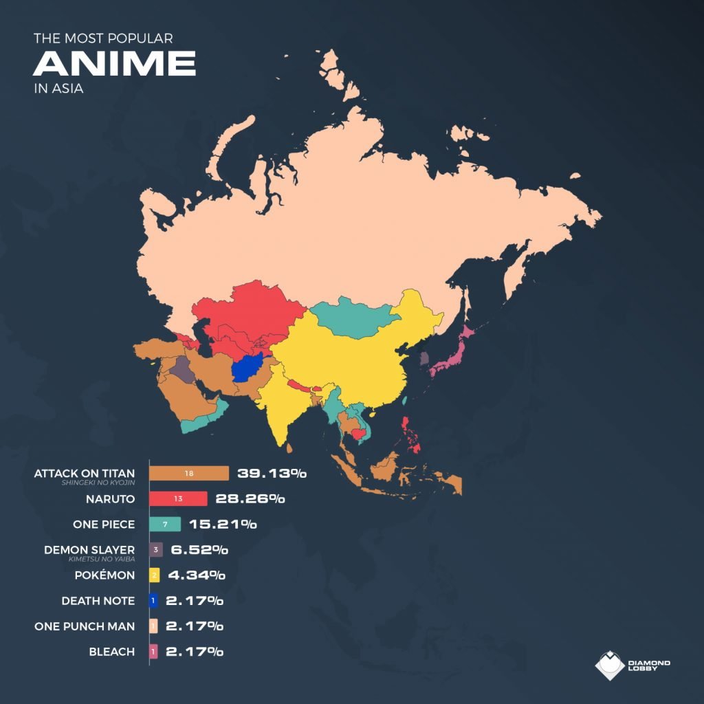 Google: Das sind die meistgesuchten Anime der Suchmaschine